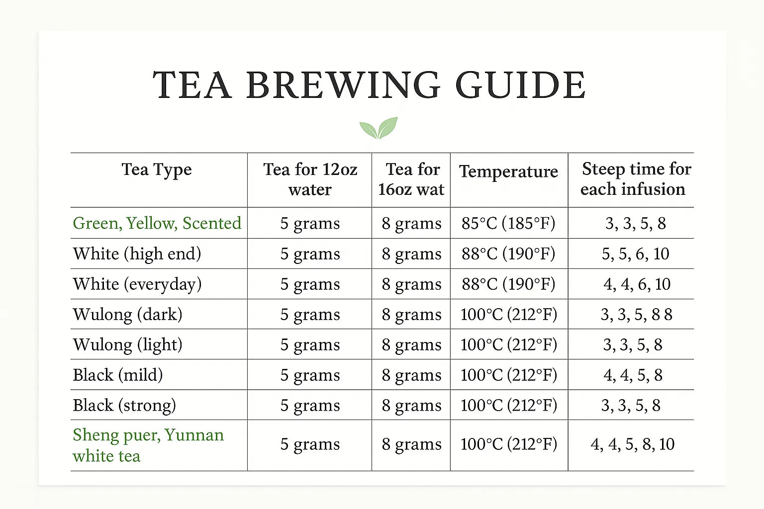 Brewing-Tea-Instructions-Tiger-Lily-Tea-Co